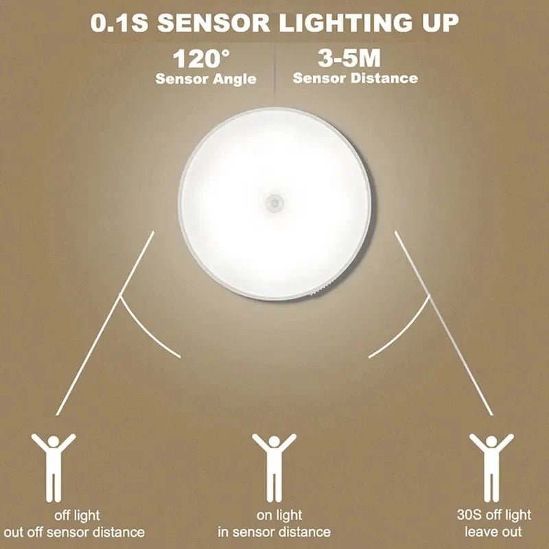 Motion Sensor Night Light Wireless LED Detector Lamp - Interior Craft House -